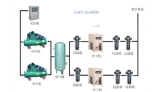 制氧供氣系統(tǒng)