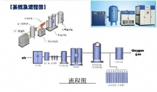 壓縮空氣